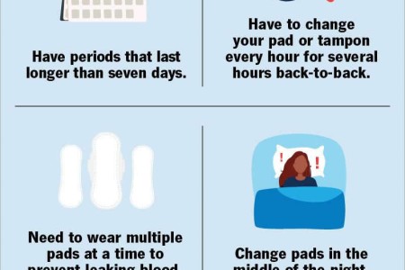 Menorrhagia (Heavy Menstrual Bleeding)