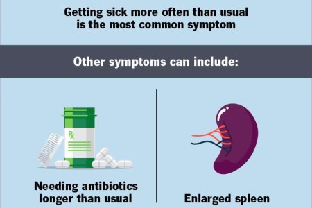 Primary Immunodeficiency