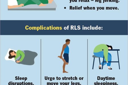 Restless Legs Syndrome