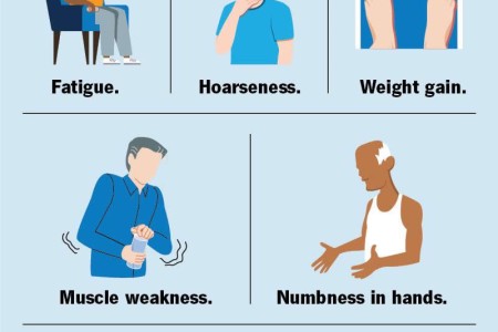 Hypothyroidism (Underactive Thyroid)