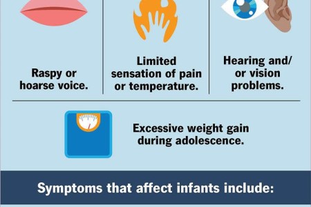 Smith-Magenis Syndrome