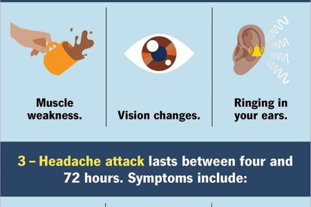 Migraine Headaches