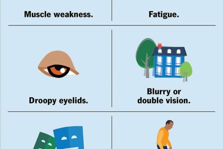 Myasthenia Gravis (MG)