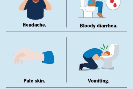 Hemolytic Uremic Syndrome