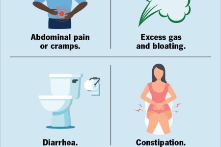 Irritable Bowel Syndrome (IBS)
