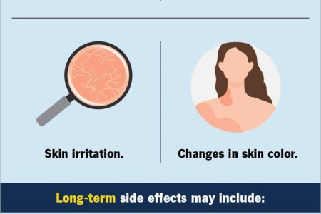 Radiation Therapy for Breast Cancer