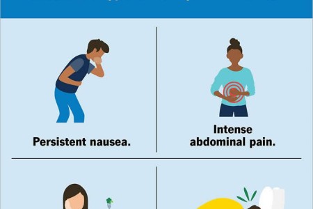 Cannabis Hyperemesis Syndrome (CHS)