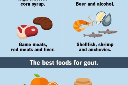 Gout Low Purine Diet