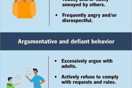 Oppositional Defiant Disorder (ODD)