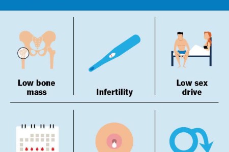 Hyperprolactinemia
