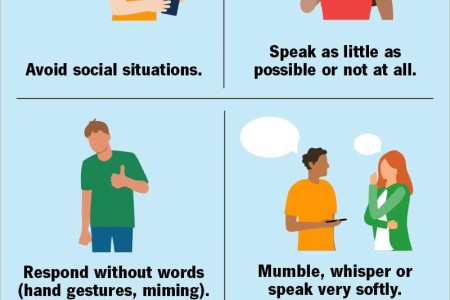 Selective Mutism