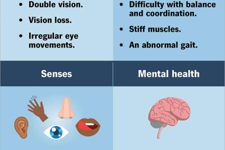 Demyelinating Disease