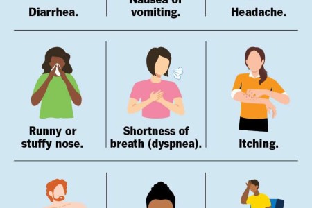 Histamine Intolerance