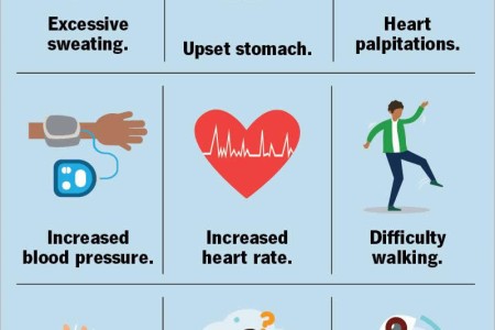 Alcohol Withdrawal
