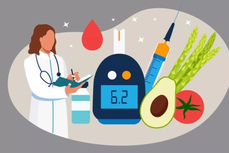 How Stress and Depression Affect Diabetes