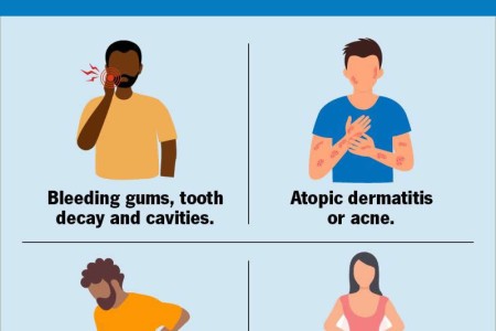 Dysbiosis