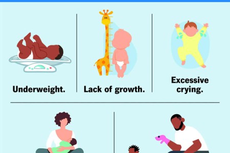 Growth Faltering (Formerly Known as Failure To Thrive)