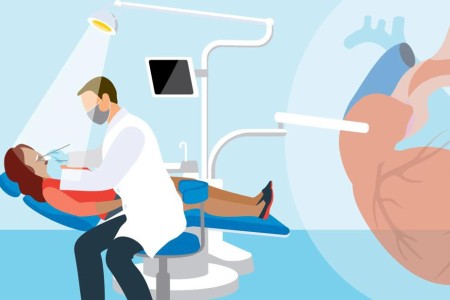 Are Gum Disease and Heart Disease Connected?