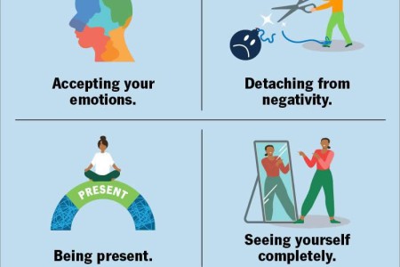 Acceptance and Commitment Therapy (ACT)