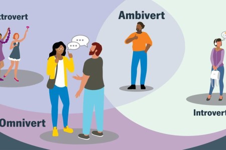 Omniverts vs. Ambiverts: Understanding These Personality Types