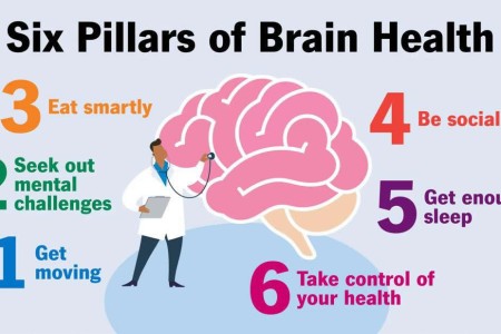 6 Ways To Improve Your Brain Health