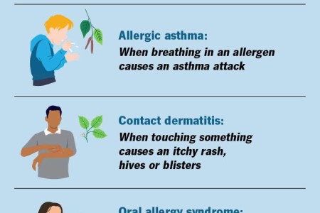 Allergic Reaction