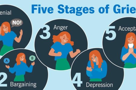 What Are the Stages of Grief?