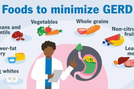 Foods To Eat and Avoid if You Have GERD