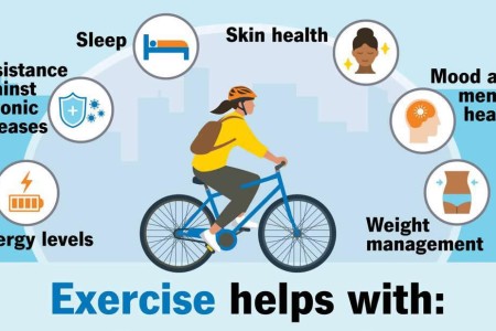 Workout Results: 12 Ways Exercise Benefits Your Body