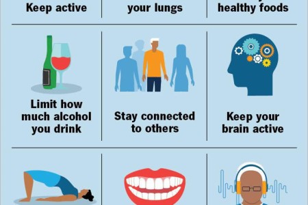 Aging and Your Health
